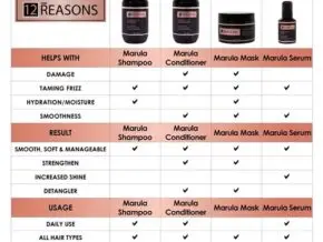 12Reasons Marula Oil Hair Treatment Mask